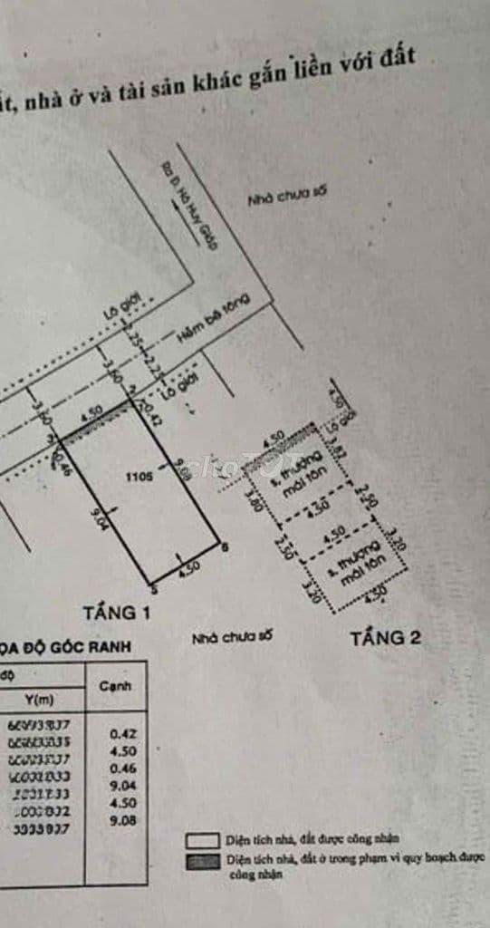 3 tỷ 6 _ nhà 2pn _ Ngang 4.5m _ 80 m sàn _ hẻm ngắn 3.5 m