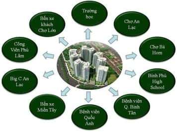 Bán Tecco Bình Tân căn 100m 3PN - Ảnh 3