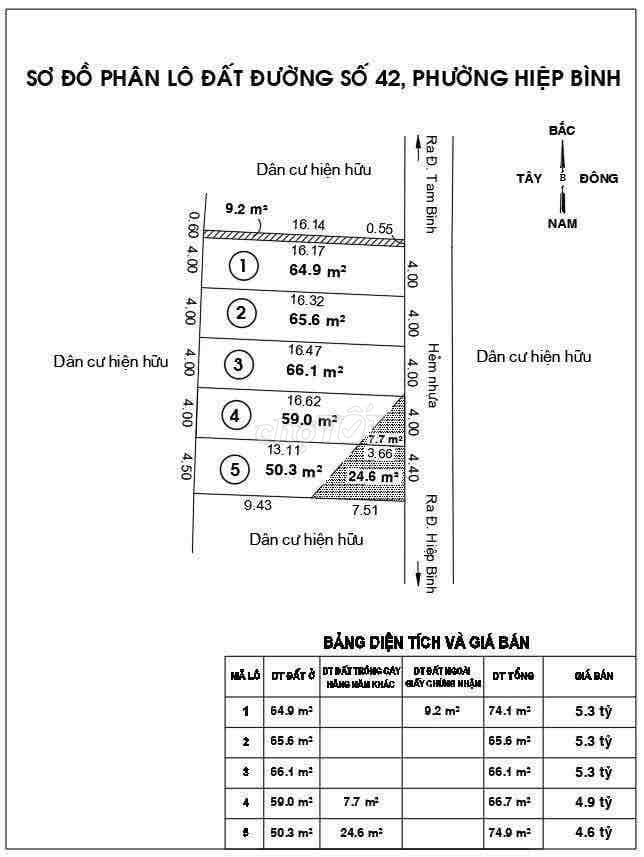 MỞ BÁN 5 LÔ F0 HXH DƯỜNG TAM BÌNH, P.HIỆP BÌNH, DT 65-74m2