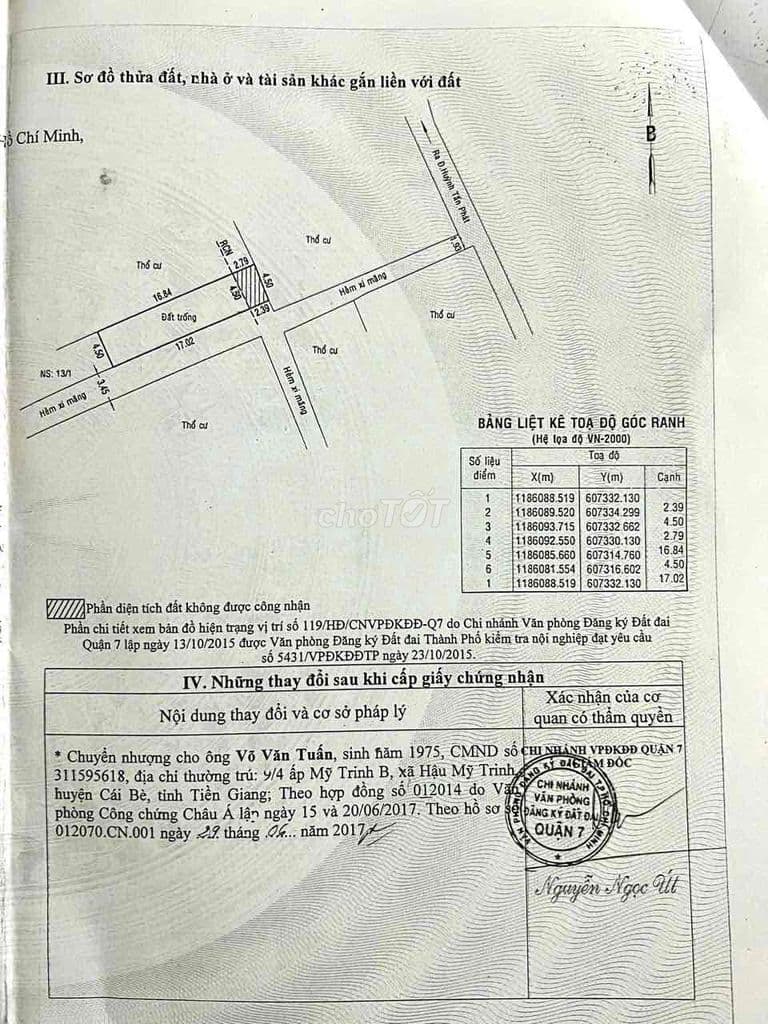 Bán đất trung tâm Quận 7- ngay kế Phú Mỹ Hưng