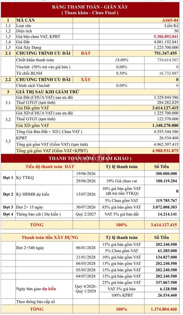 RẺ NHẤT VINHOMES HÓC MÔN CĂN 50M2 1 TRỆT 4 LẦU GIÁ 4TY 989TR