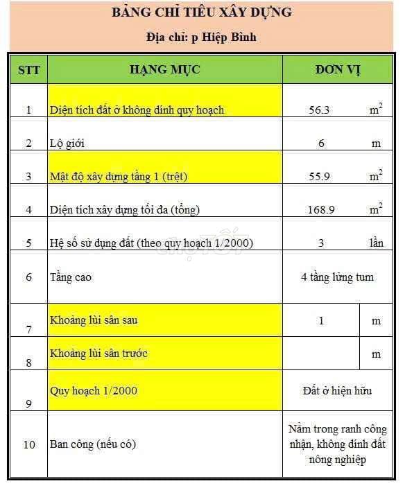 Đất Phân Lô (06 Lô) – Đường 26 - Linh Đông, Thủ Đức - Ảnh 2