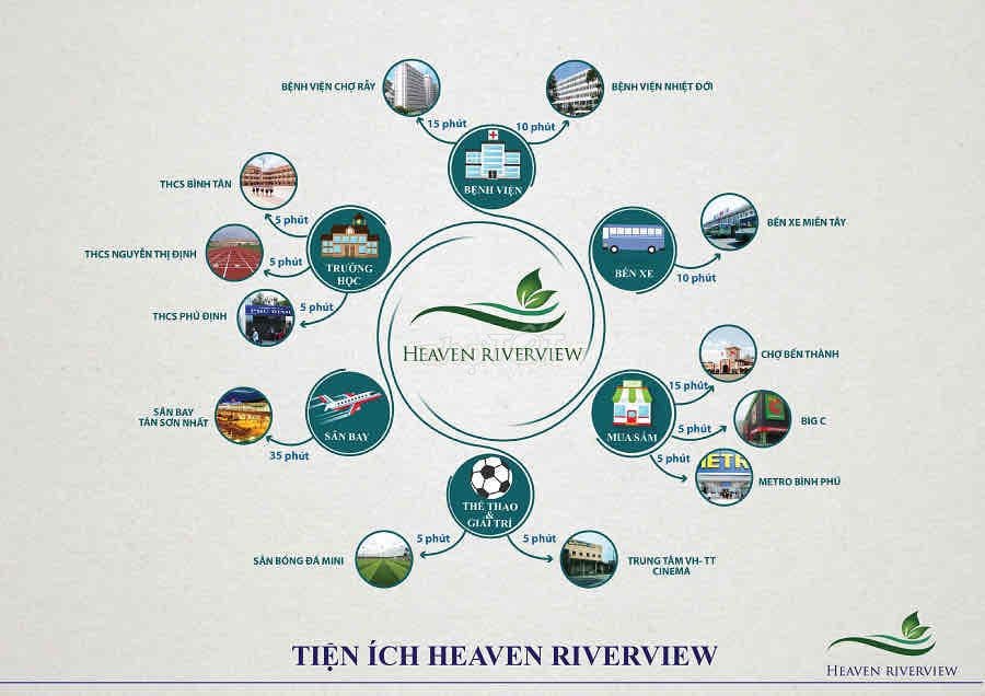 🏡 CHÍNH CHỦ CÓ VIỆC GẤP CẦN BÁN CĂN HỘ HEAVEN RIVERSIDE Q8 - Ảnh 3