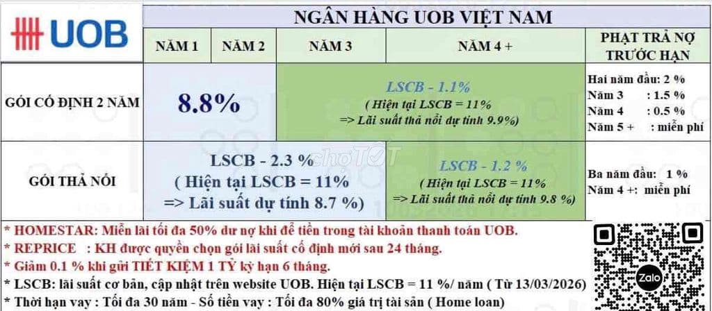 1 Sẹc Phường 6 gần chợ An Nhơn - Ngang 5.3m - Chỉ 5.4T TL