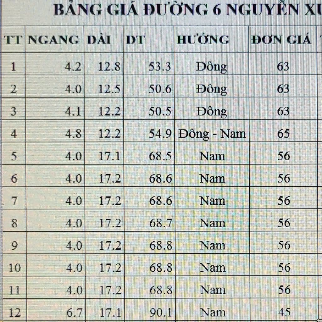 ĐẤT NỀN ĐƯỜNG 6 NGUYỄN XIỂN, QUẬN 9 – SÁT VINHOMES – HH 2% NHẬN ĐỦ