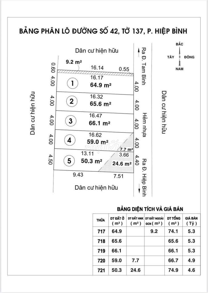 HOT HOT!BÁN 5 LÔ ĐẤT F0- HIỆP BÌNH CHÁNH - GIÁ CHỈ TỪ 4.6 TỶ