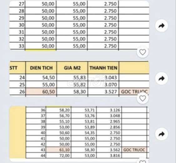 Sỉ đất nền Fo - Ảnh 3