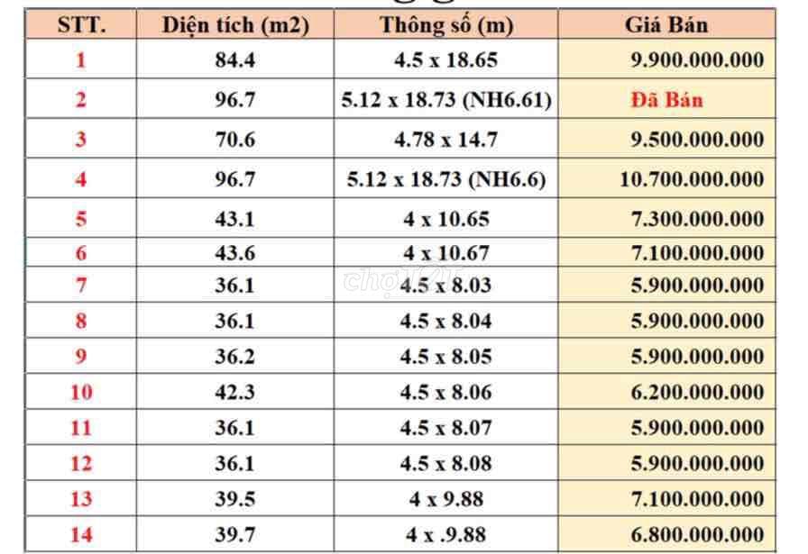 Đất F0 Phường 10 Gò Vấp, hẻm xe hơi sát MT Quang Trung, chỉ từ 5.9 tỷ - Ảnh 2