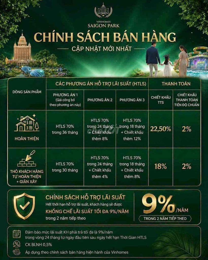 Chính thức mở bán giai đoạn 1 Vinhome sài gòn park