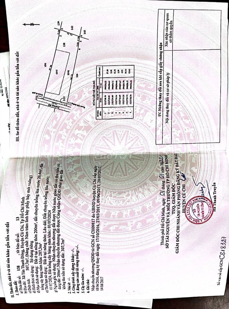 Cần bán đất gấp