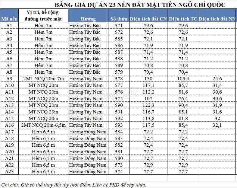 Bán đất nền khu vực Thủ Đức - Ảnh 2