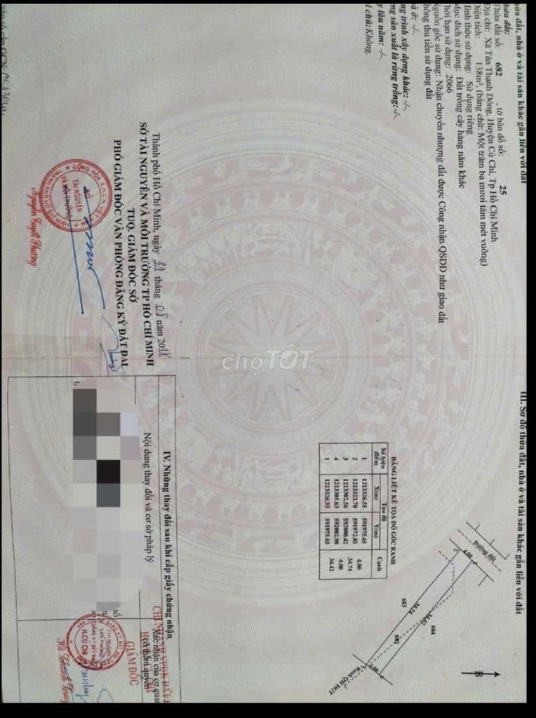 cần tiền bán gấp
