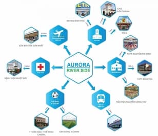 Bán căn hộ mới Aurora bến bình đông q8 - Ảnh 3
