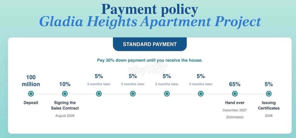 Gladia Height Khang Điển - Ảnh 3