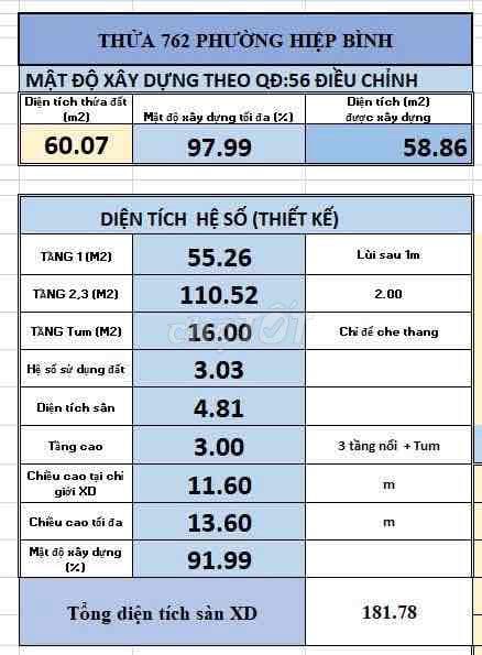 BÁN ĐẤT DỰ ÁN ĐẠI HỌC MỸ THUẬT, CẠNH DỰ ÁN ĐẤT XANH