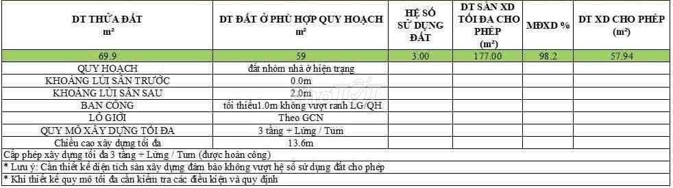 GẤP BÁN NHÀ NGON TAM PHÚ - 70M2 THƯƠNG LƯỢNG TÓTO