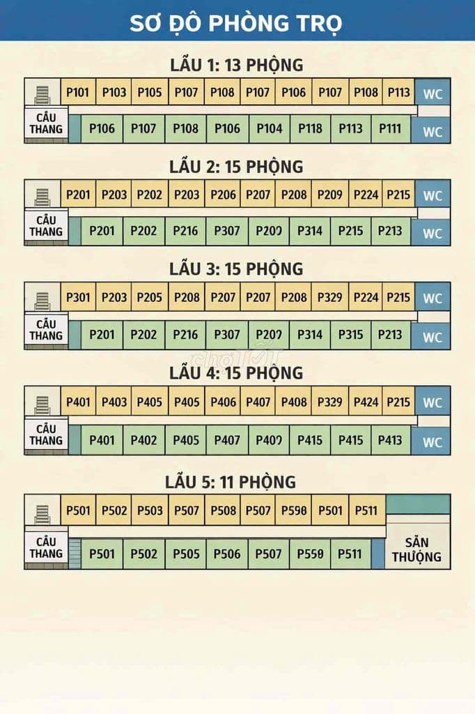 CHDV dòng tiền lớn - Ảnh 2