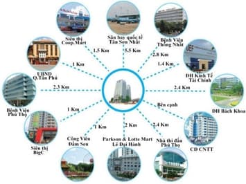 Chung cư IDICO đường Lũy Bán Bích quận Tân Phú Sổ Hồng 62m2 cần bán